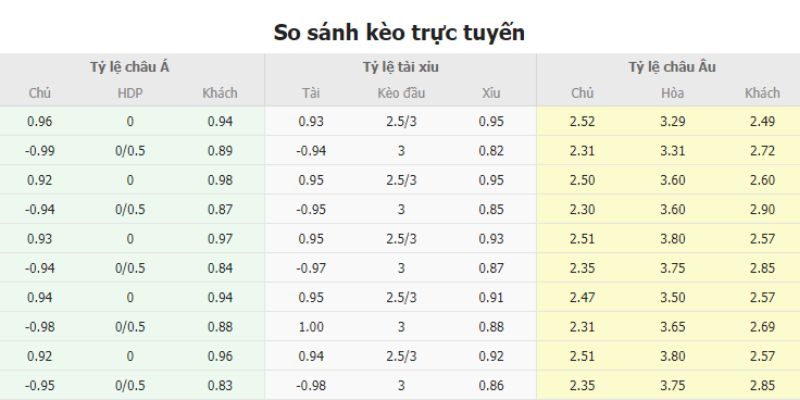 Dự kiến cửa Tài toàn tập sẽ giành chiến thắng