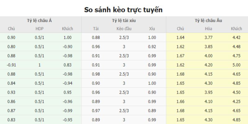 Nhận định soi kèo trận Manchester City vs Real Madrid tại Cwin